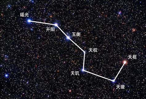 北斗七星有什么用处|北斗七星（是北半球天空的重要星象，因七星曲折如斗得名）